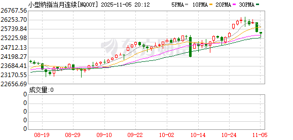 中博策略 美股盘前：三大股指期货涨跌不一 最高法院裁决在即 特朗普关税悬于一线